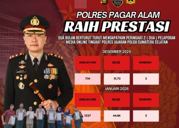 Gaspol Kasi Humas Polres Pagar Alam Raih Peringkat Kedua Polres Jajaran Unggul dalam Keaktifan Pelaporan Media Online Terintegrasi