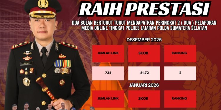 Gaspol Kasi Humas Polres Pagar Alam Raih Peringkat Kedua Polres Jajaran Unggul dalam Keaktifan Pelaporan Media Online Terintegrasi