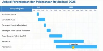Dana Revitalisasi Gedung SMA se Kabupaten Lamongan Mulai Ditelusuri