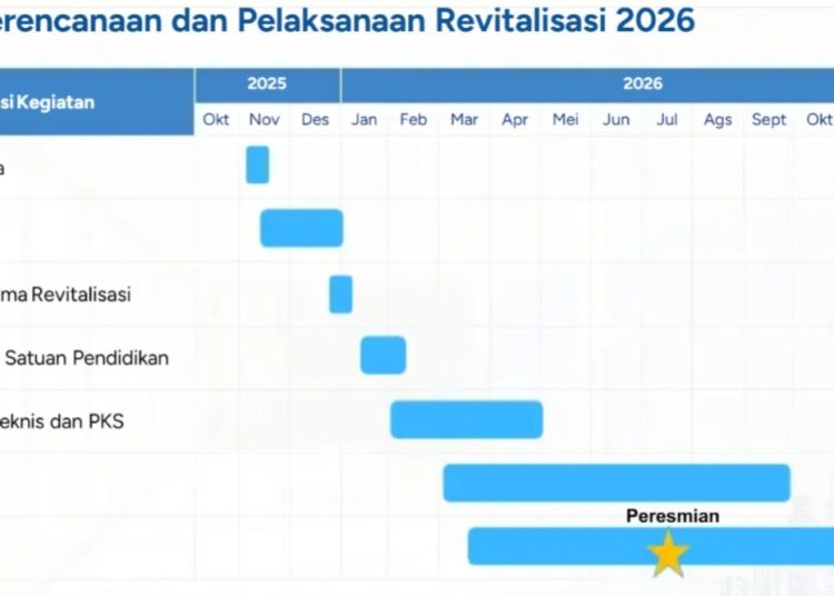 Dana Revitalisasi Gedung SMA se Kabupaten Lamongan Mulai Ditelusuri