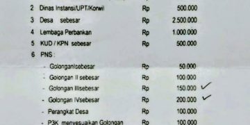 *Peringatan HUT RI ke 81 Oleh Pemkab Lamongan Sama Persis Dengan Metode BAZNAS. Peras PNS.*