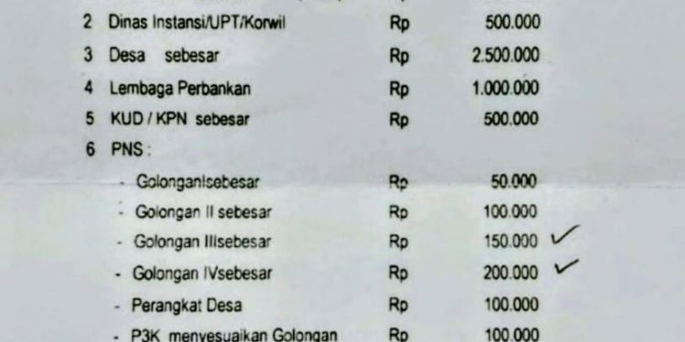 *Peringatan HUT RI ke 81 Oleh Pemkab Lamongan Sama Persis Dengan Metode BAZNAS. Peras PNS.*